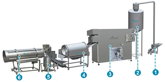 Технологический процесс